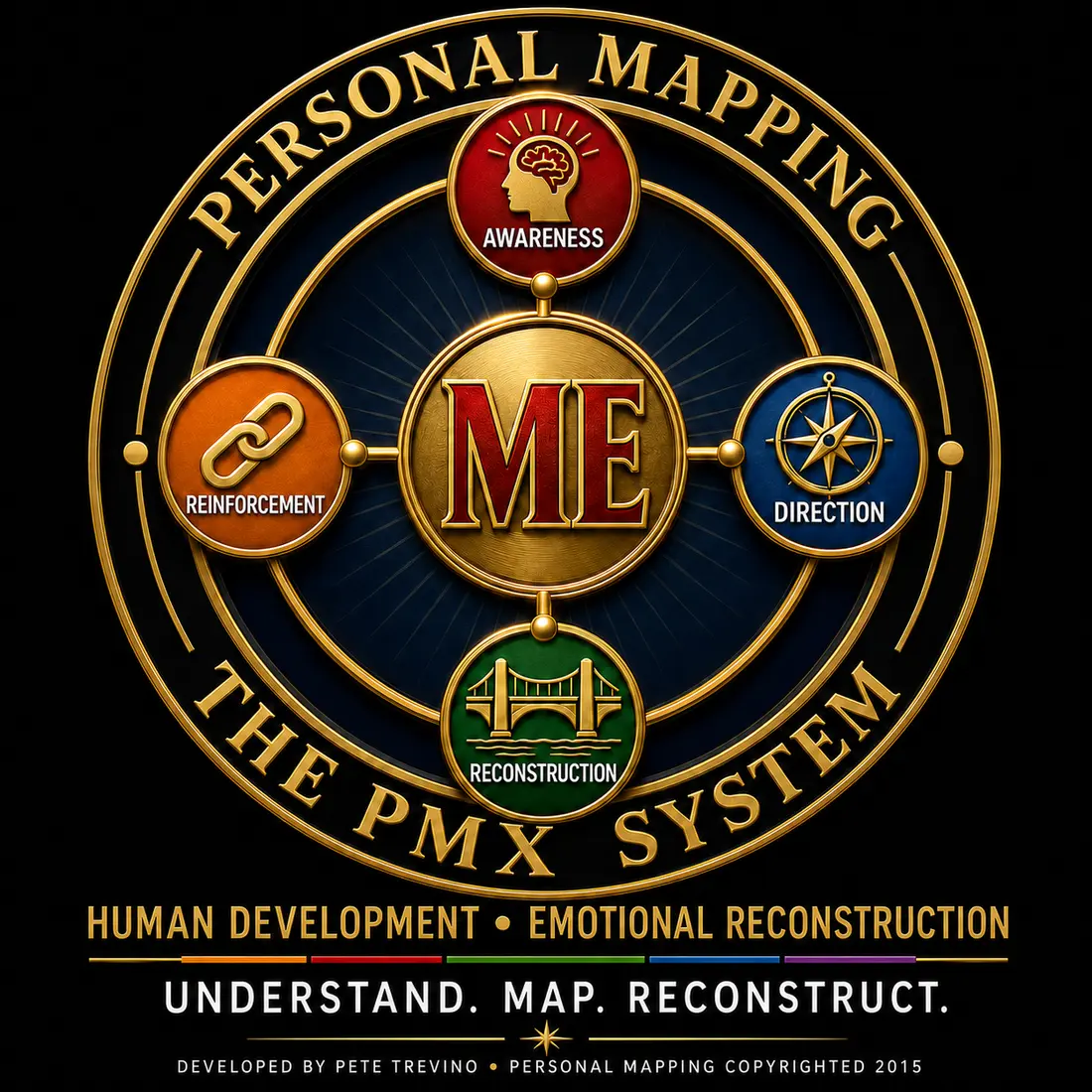 Personal Mapping PMX System: Awareness, Reinforcement, Direction, and Reconstruction surrounding ME